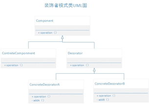 賦能未來，從軟件開啟