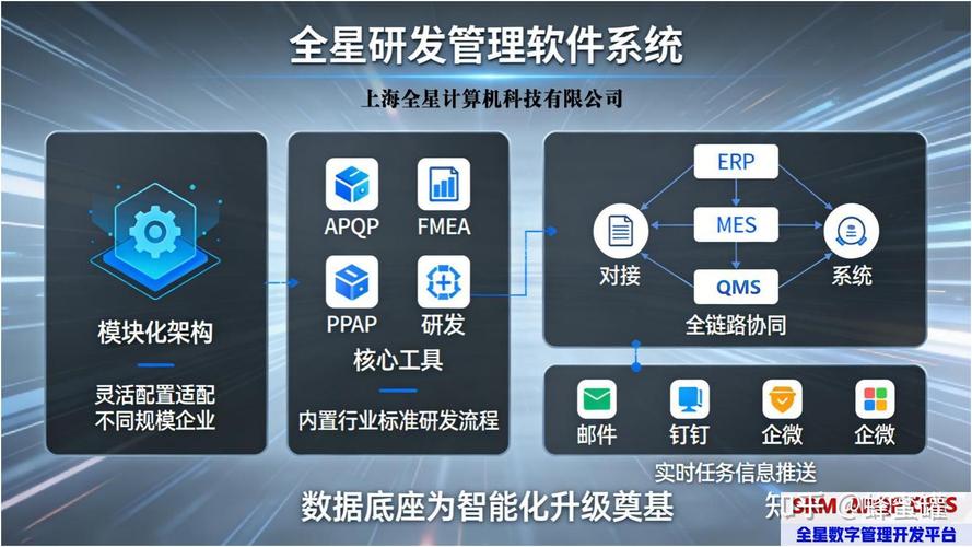 APQP五大階段詳解 從計(jì)劃到產(chǎn)品與軟件開發(fā)