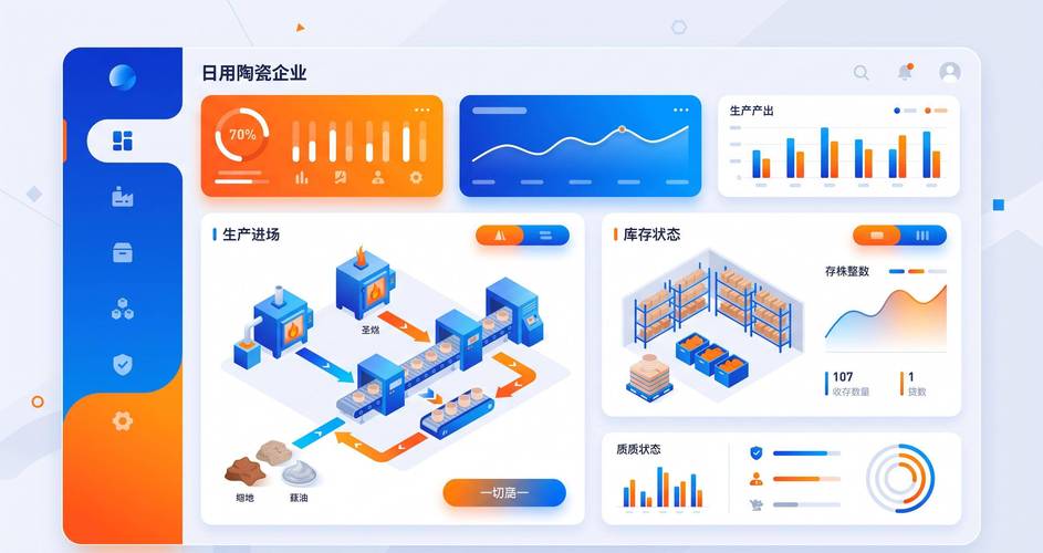 從6組行業(yè)數(shù)據(jù)看泉州日用陶瓷企業(yè)為什么必須做軟件開發(fā)